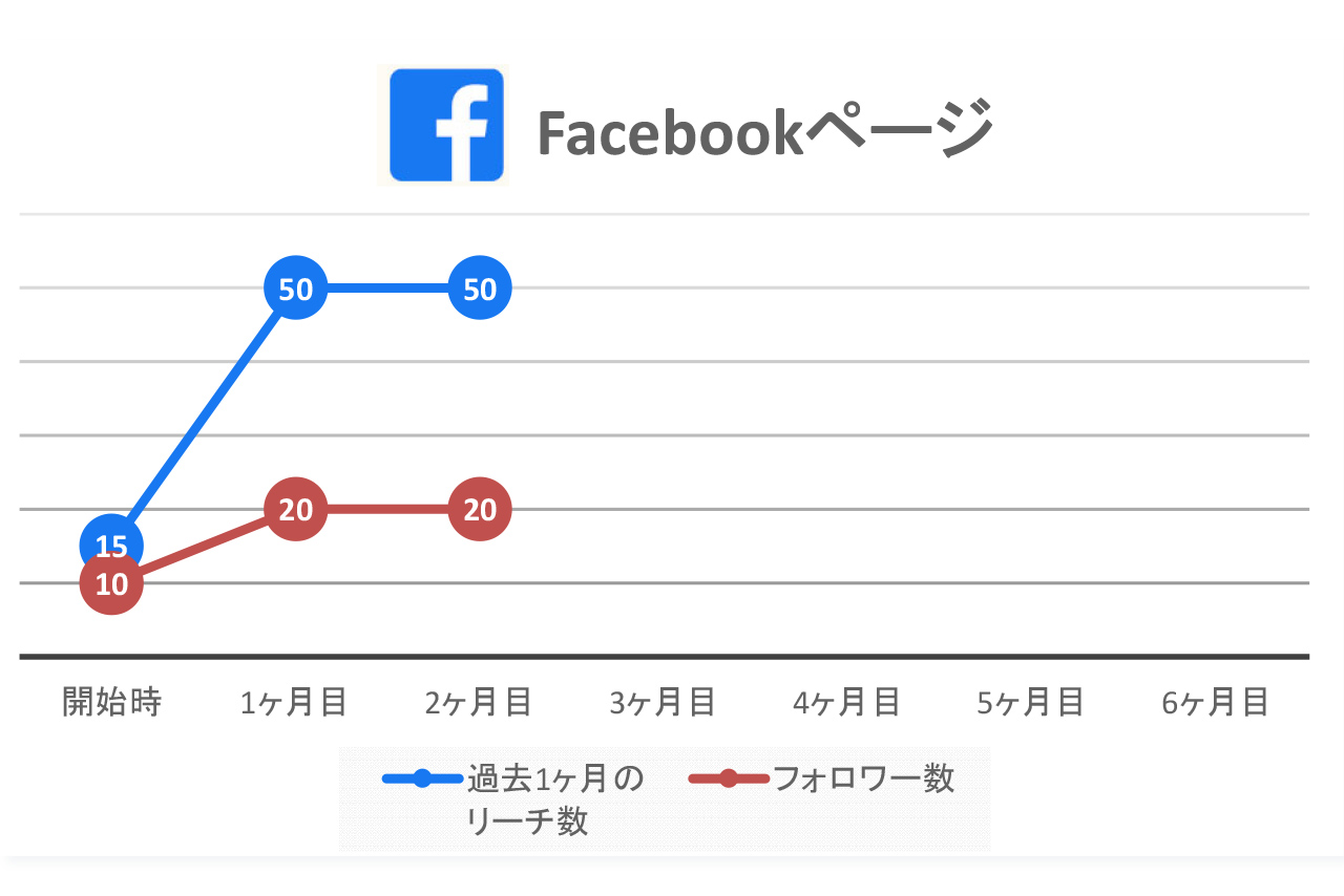 ラクにリンクするLAKLIN