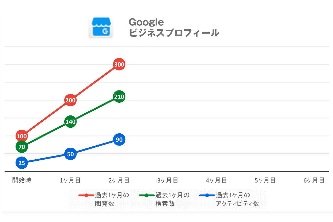 ラクにリンクするLAKLIN