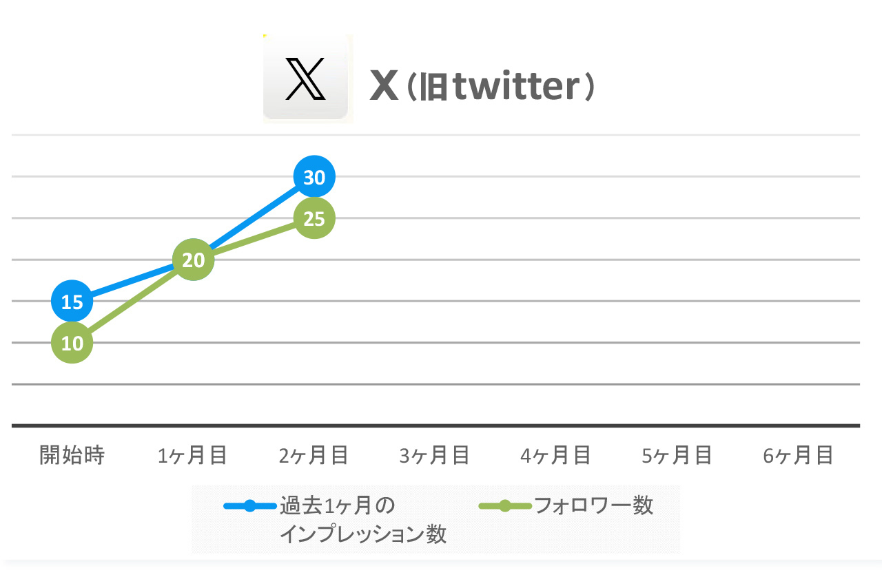 ラクにリンクするLAKLIN