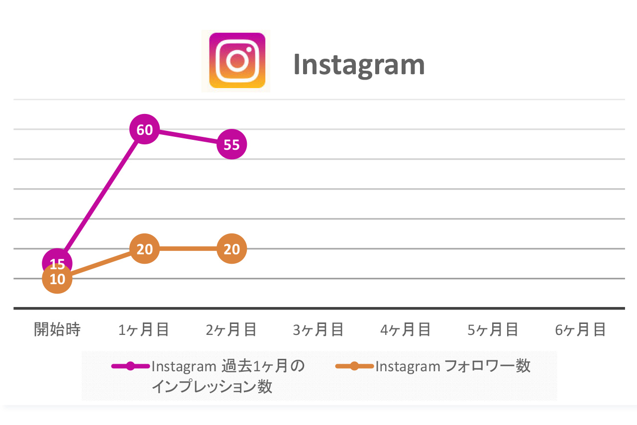 ラクにリンクするLAKLIN